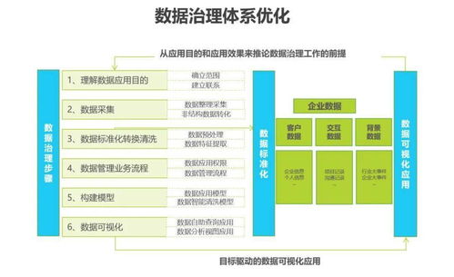 新形勢下，傳統企業數字化轉型之路 企業管理咨詢的視角與實踐